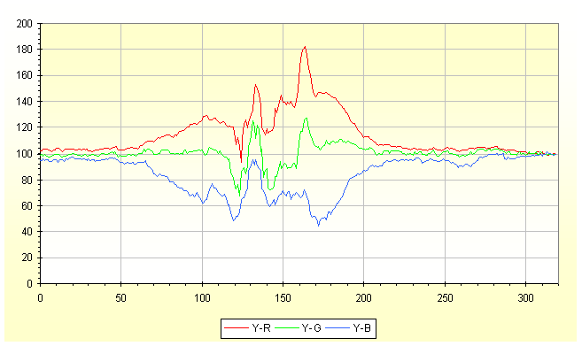 colorprof n.3