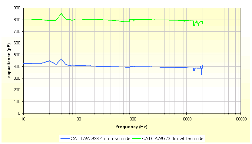cat6-24awg-capacitance